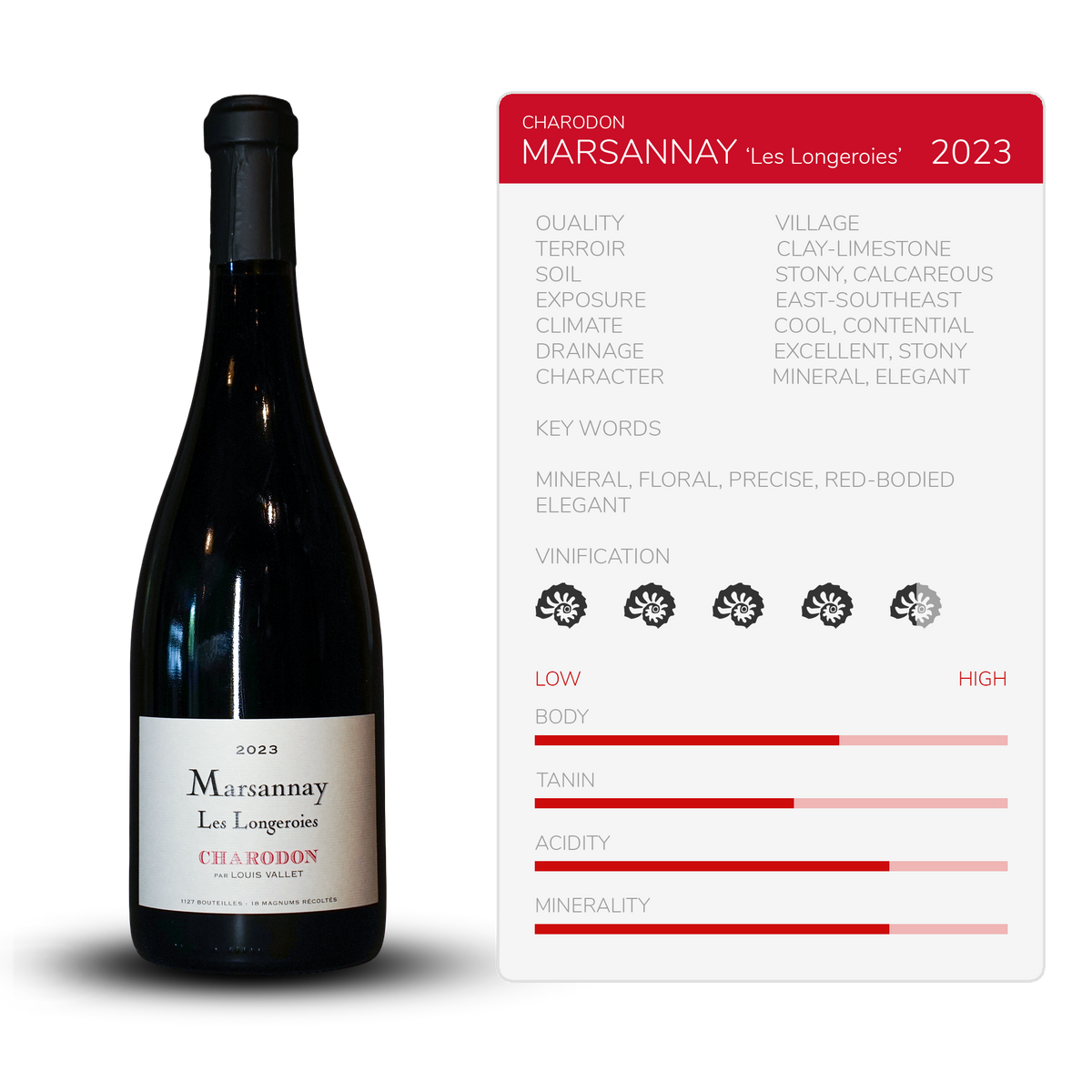 Marsannay 'Les Longeroies' 2023 - Charodon par L. Vallet